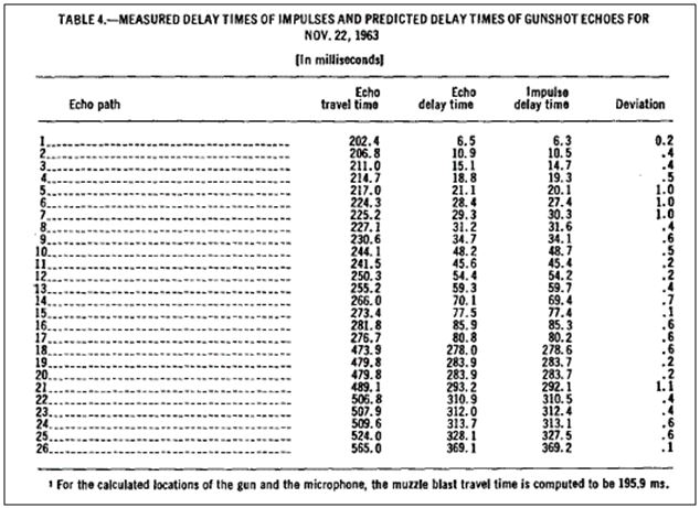 Table 4